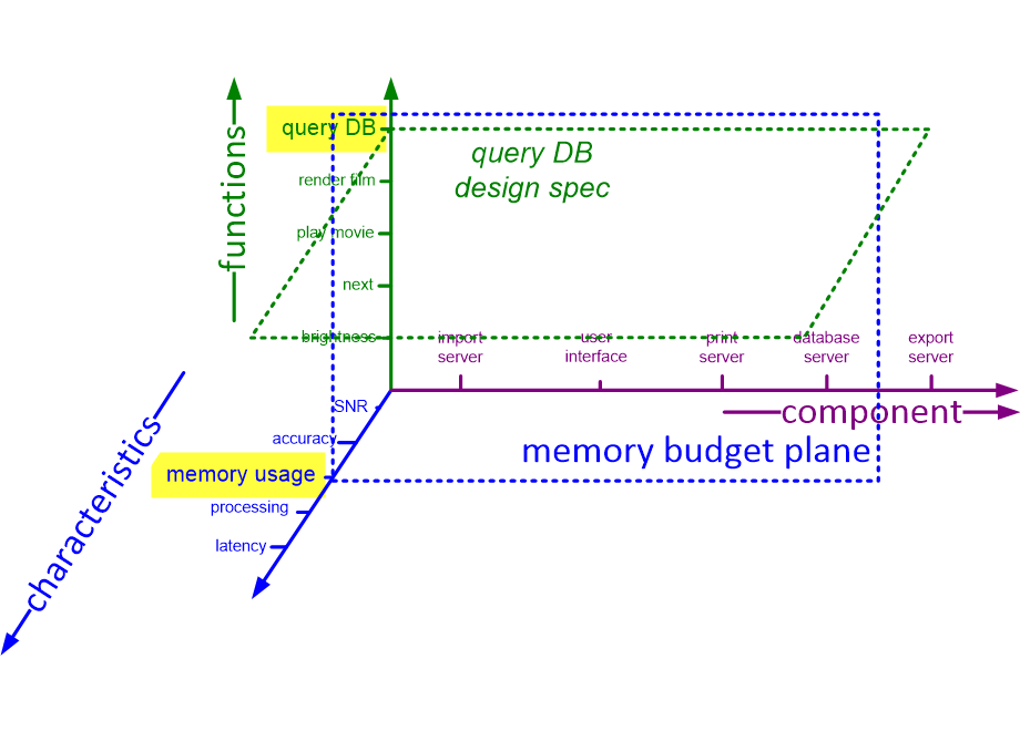 CVquestionGeneratorPlanes.fullsize.gif