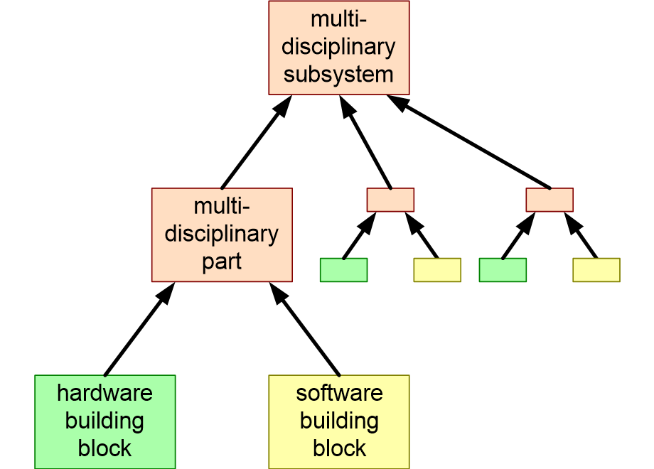 DRSSaggregation.fullsize.gif