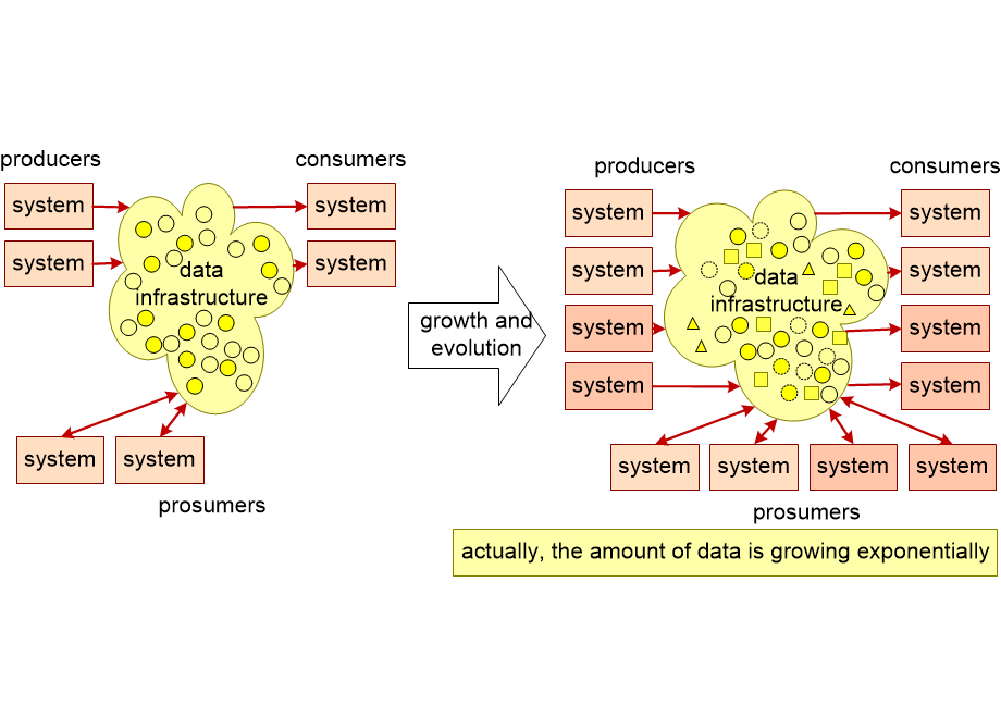 DRSSdataContext.fullsize.gif