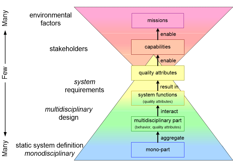 DRSSpyramids.fullsize.gif