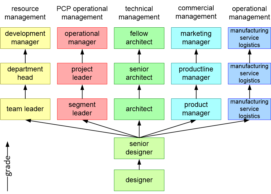DYOFcareerPaths.fullsize.gif