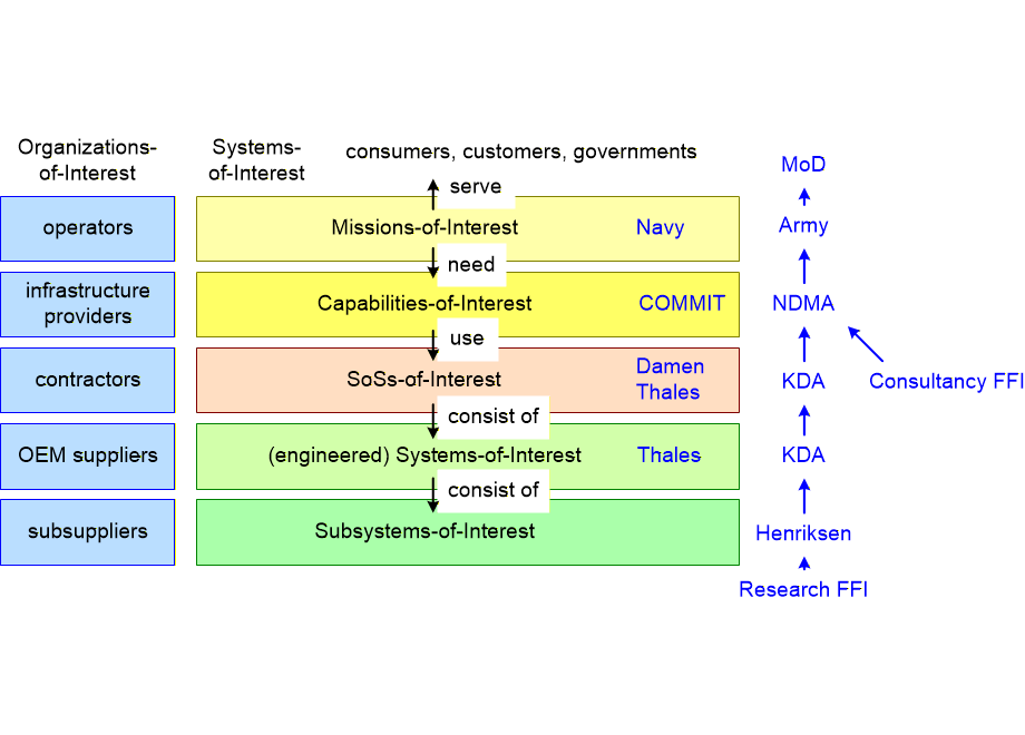 DefenseEcosystemLayers.fullsize.gif
