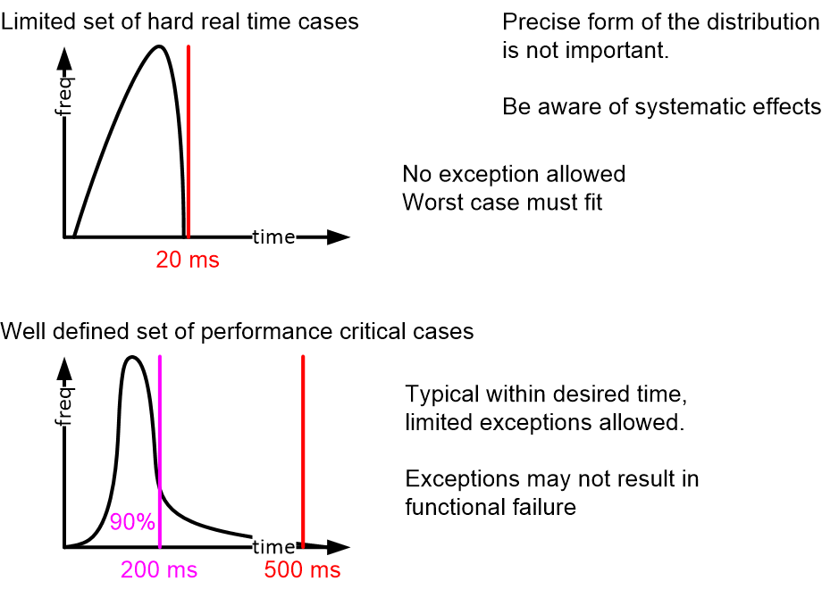 EACsmarteningRequirements.fullsize.gif