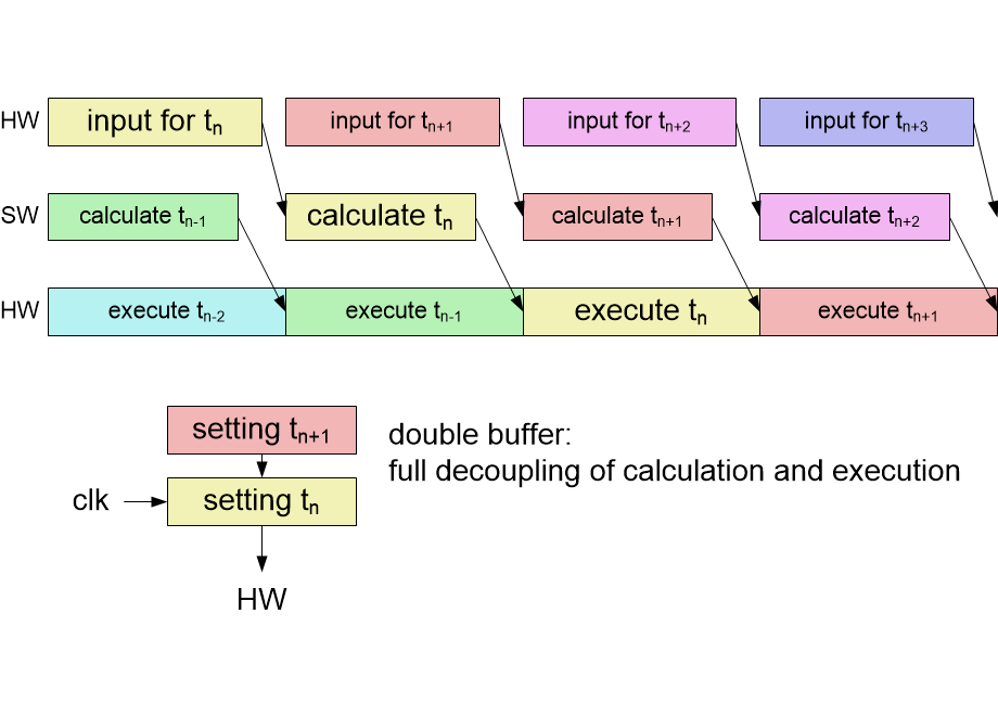 EACsynchronousDesign.fullsize.gif