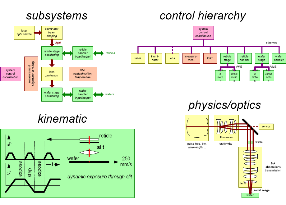 EBMIsystemDiagrams.fullsize.gif
