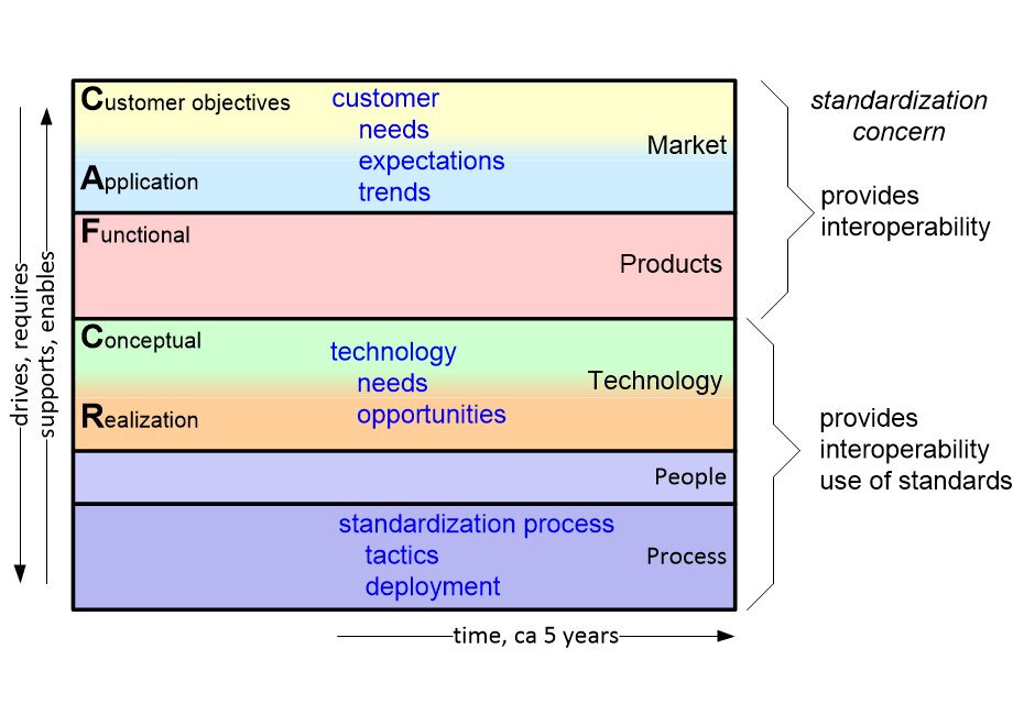 ECMAroadmapping.fullsize.gif