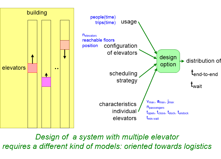 EPMelevatorsSystem.fullsize.gif