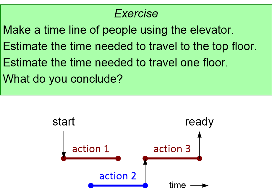 EPMexerciseTimeLine.fullsize.gif