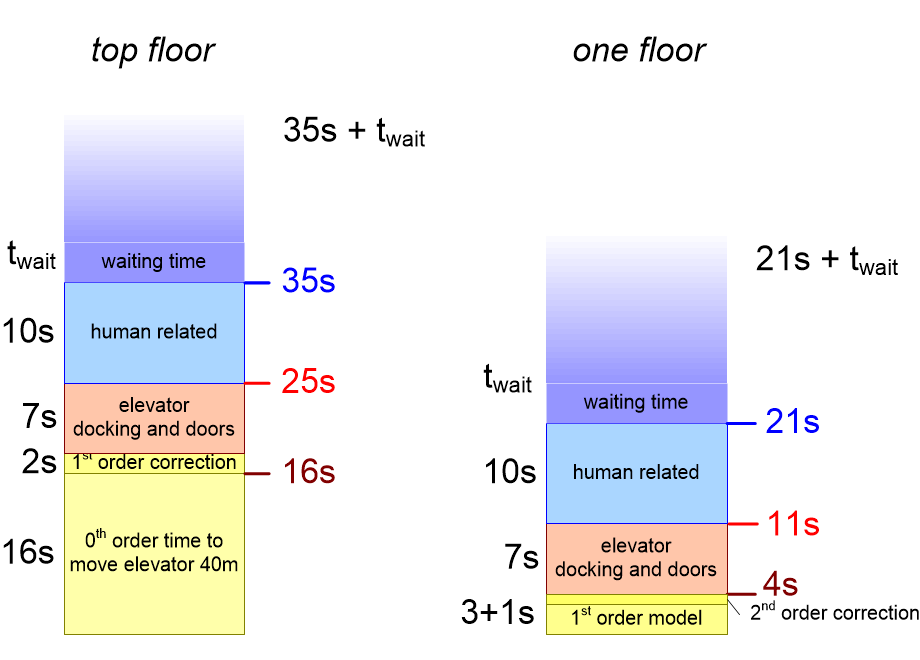 EPMoneElevatorOverview.fullsize.gif