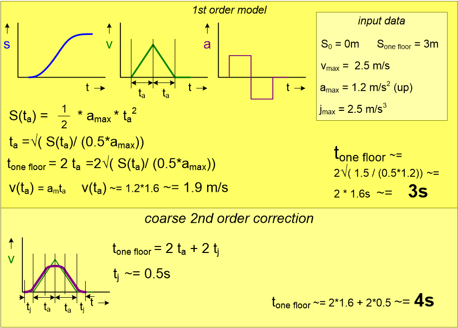 EPMoneFloorModel.fullsize.gif