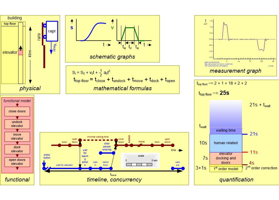 EPMsummaryVisualizations.fullsize.gif