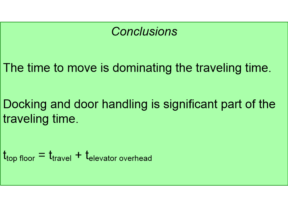 EPMtopFloorPerformanceConclusions.fullsize.gif