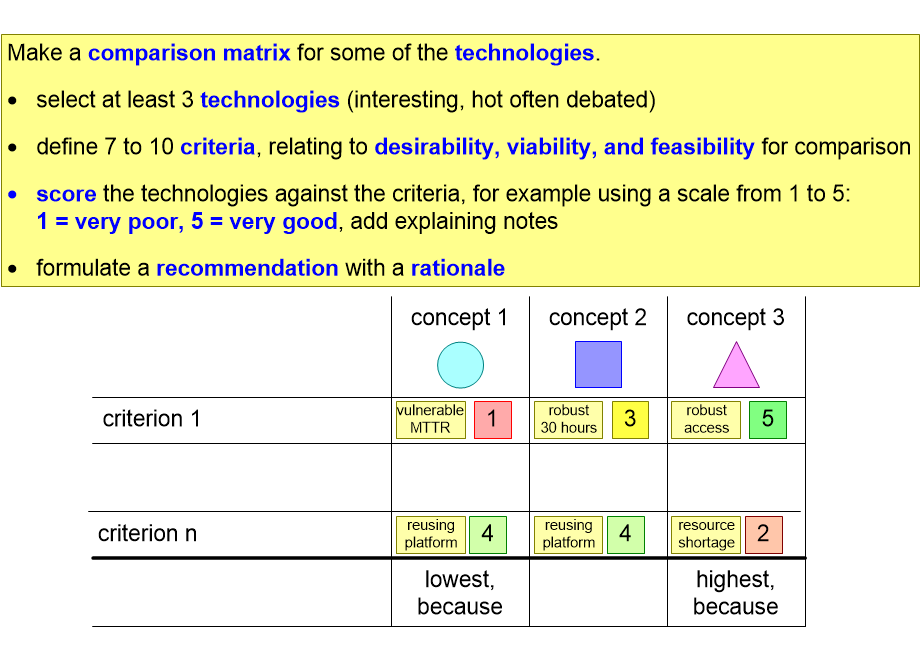 ERDMexerciseMatrix.fullsize.gif