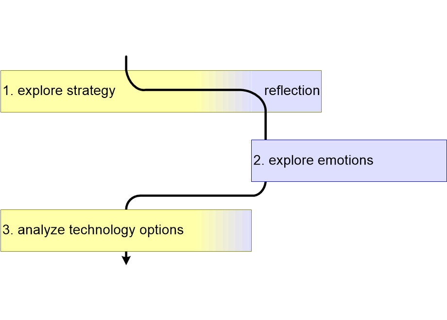 ERDMprogramFigure.fullsize.gif