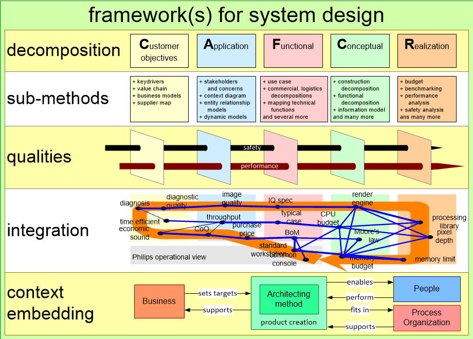 ESICmethodContext.fullsize.gif