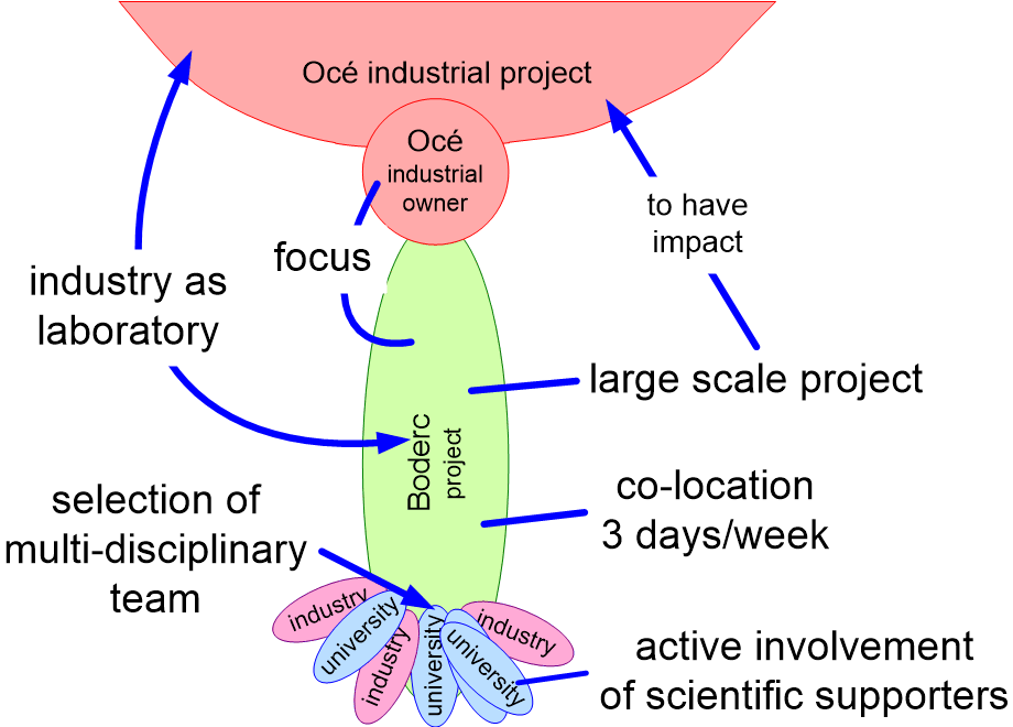 ESICprojectCSF.fullsize.gif