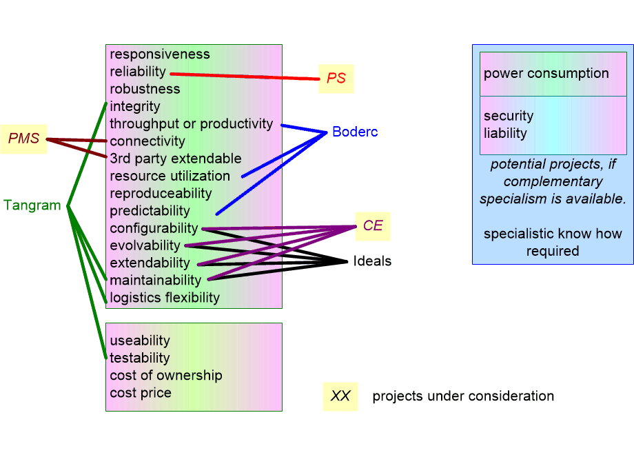 ESICprojectMap.fullsize.gif