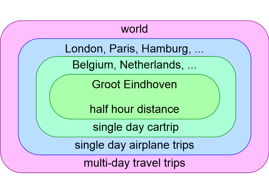 ESIPgeographicalScopes.fullsize.gif