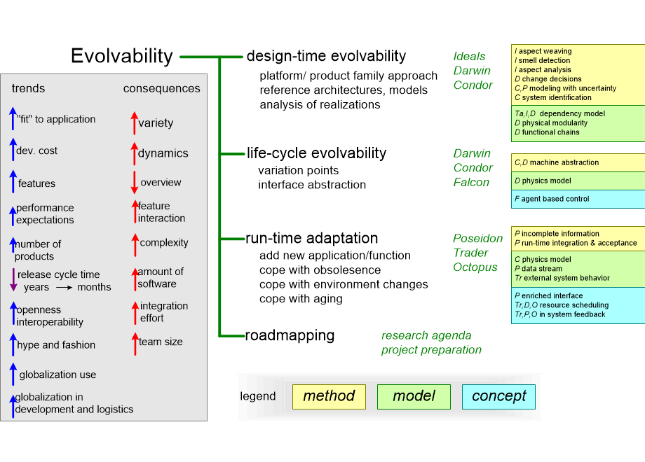 ESOevolvabilityThread.fullsize.gif