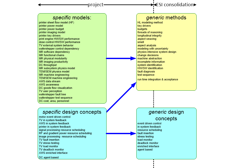 ESOfromSpecificToGeneric.fullsize.gif