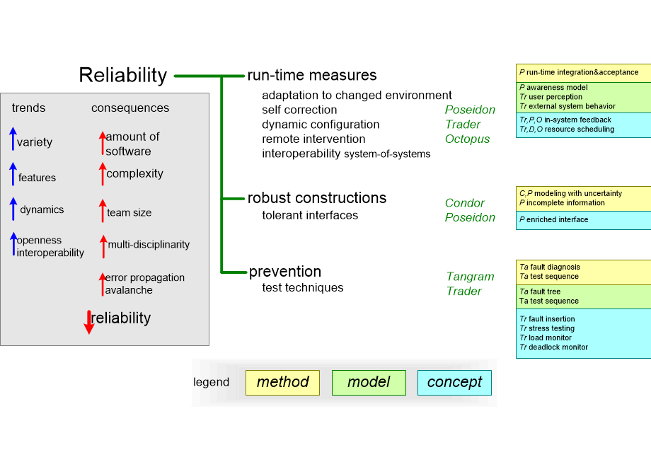 ESOreliabilityThread.fullsize.gif