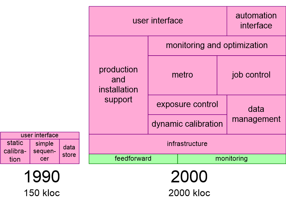 FAIcontrolEvolution.fullsize.gif