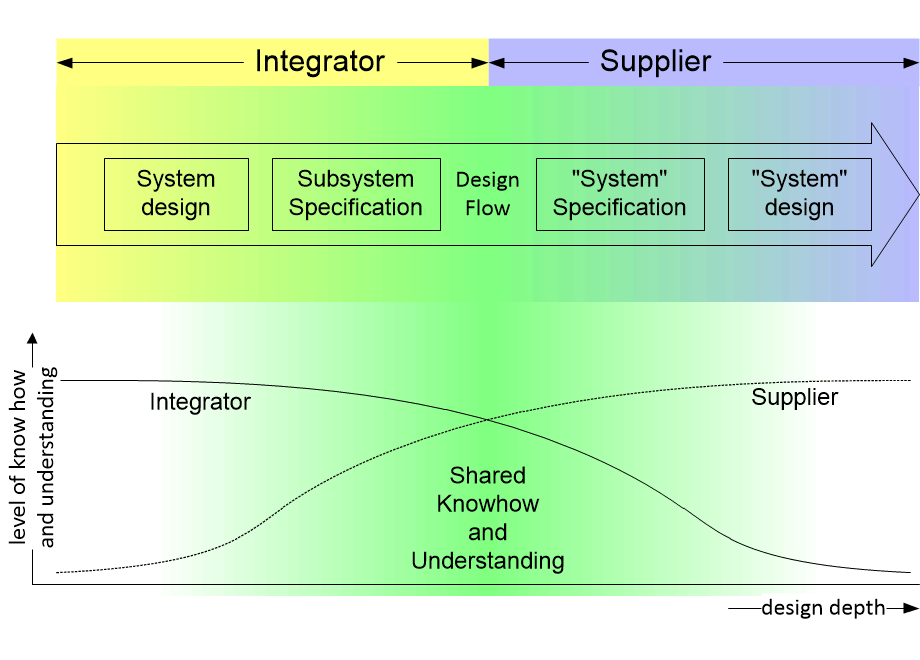 FFTSintegratorSupplierSharing.fullsize.gif