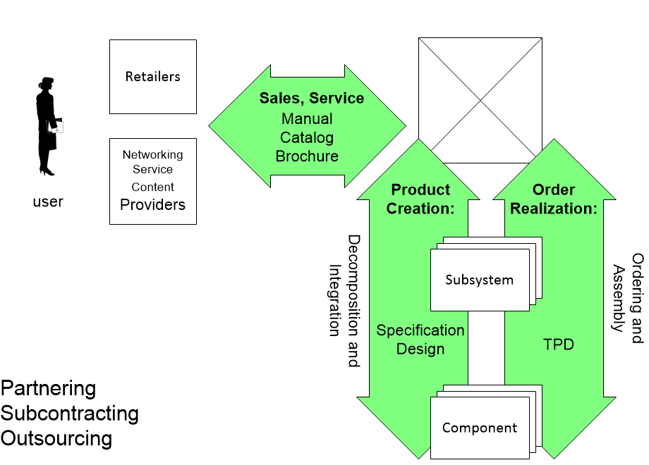 FFTSinternalStakeholders.fullsize.gif