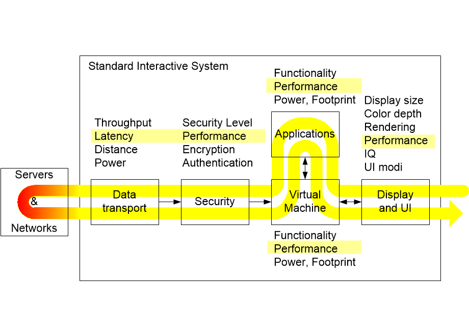 FFTSstandardInteractiveSystemAnnotated.fullsize.gif