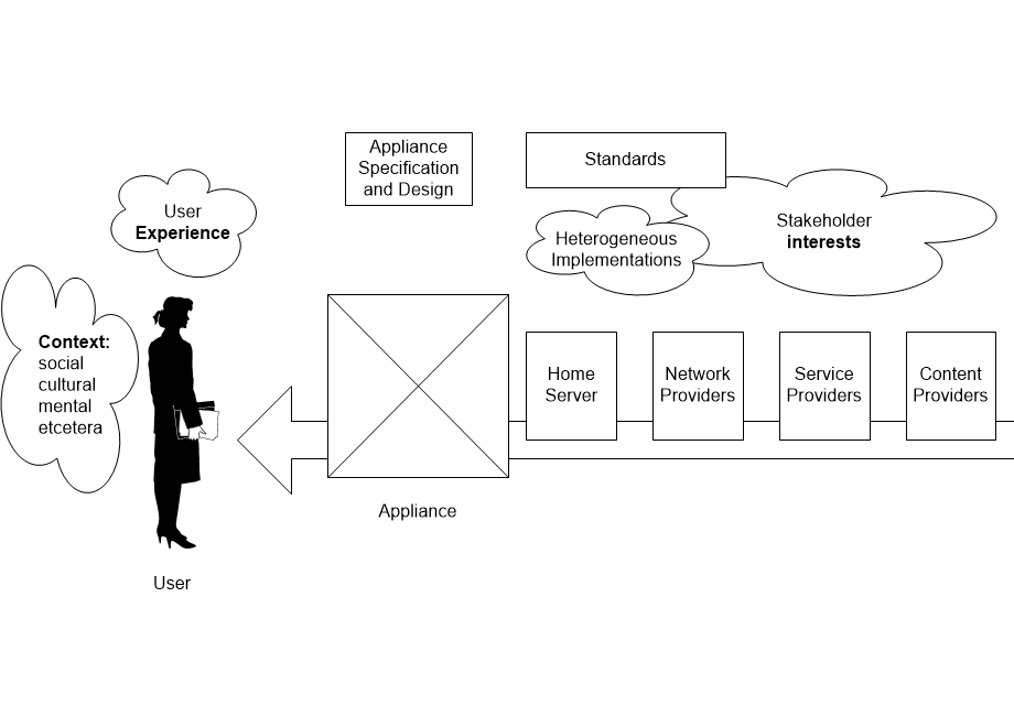 FFTStotalChainAnnotated.fullsize.gif