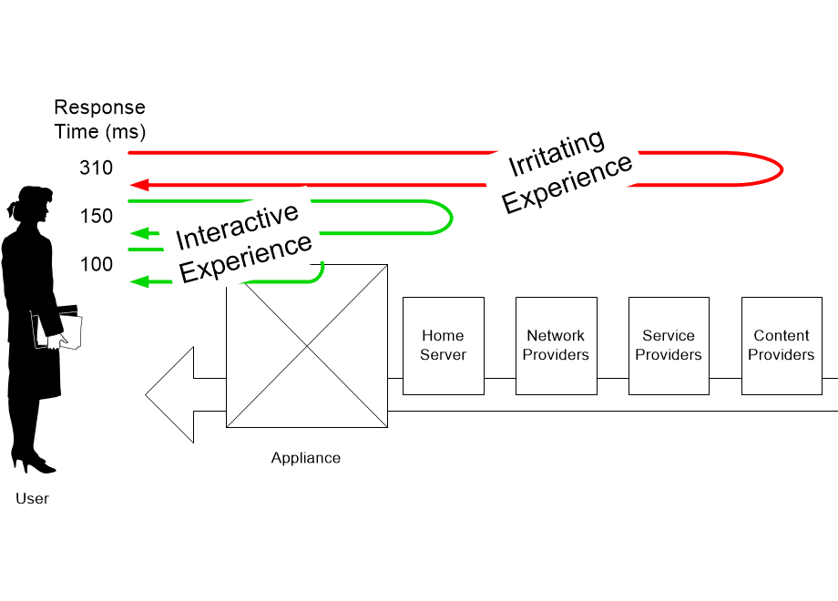FFTStotalChainResponseTime.fullsize.gif