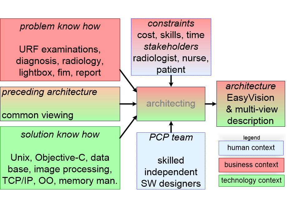 FIESAarchitecting.fullsize.gif