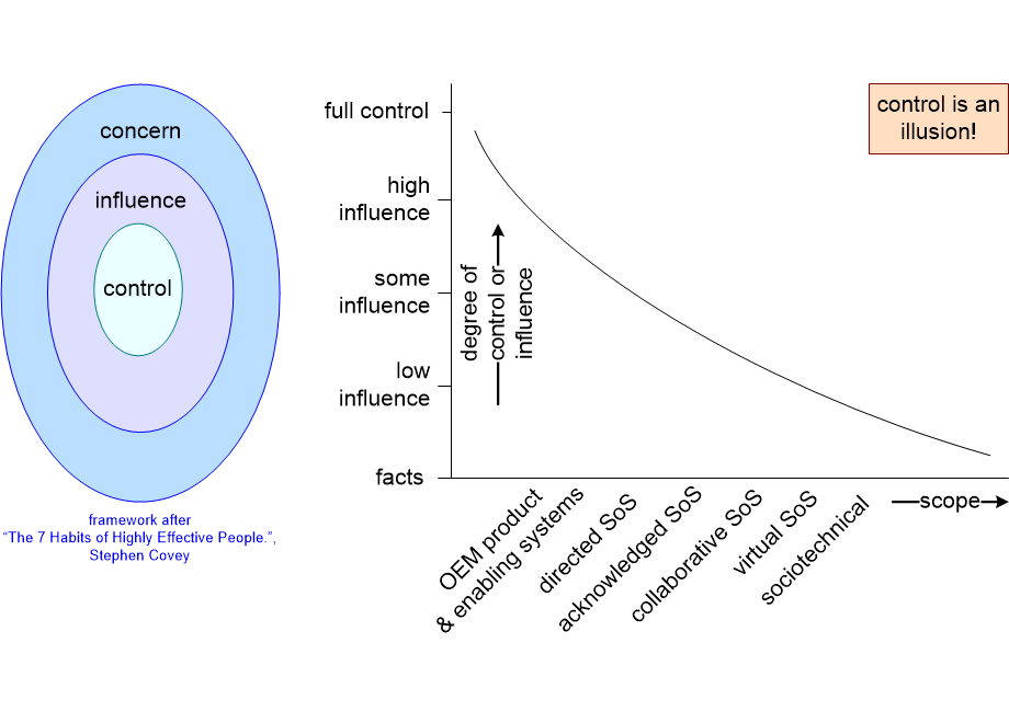 FSTEcontrolInfluence.fullsize.gif