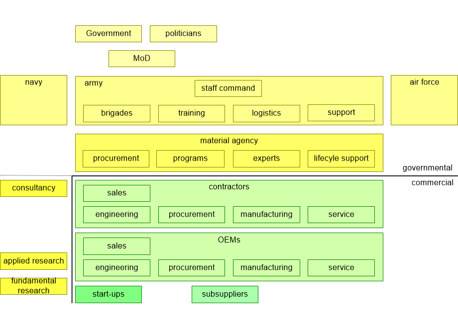 FSTEdefenseEcosystem.fullsize.gif