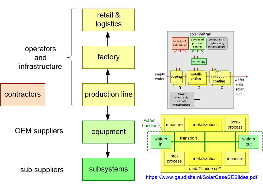FSTEproductionLayers.fullsize.gif