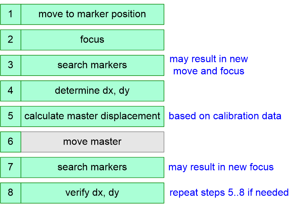 FSTSalignmentWorkflow.fullsize.gif