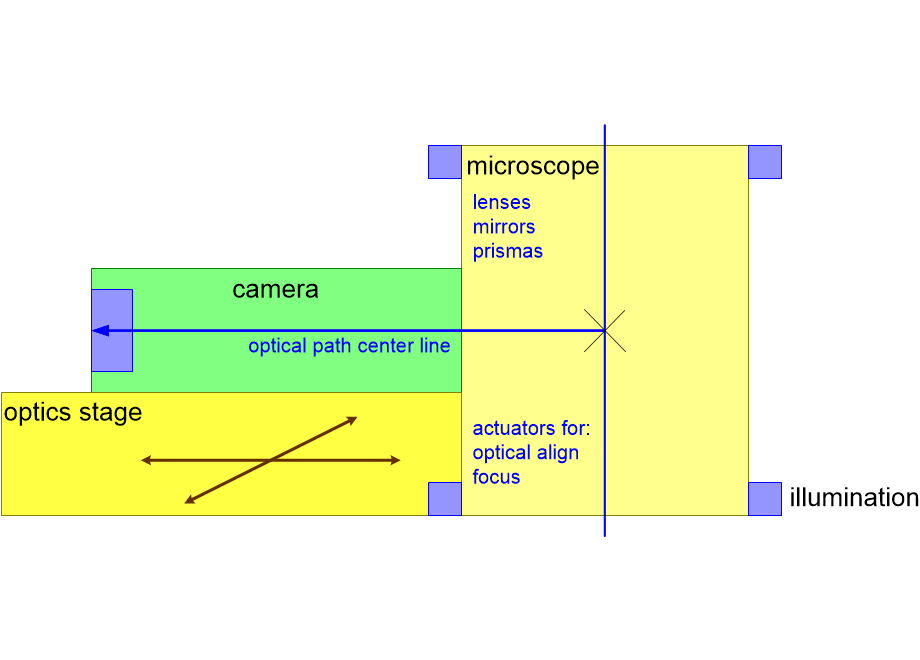 FSTSopticsBlockDiagram.fullsize.gif