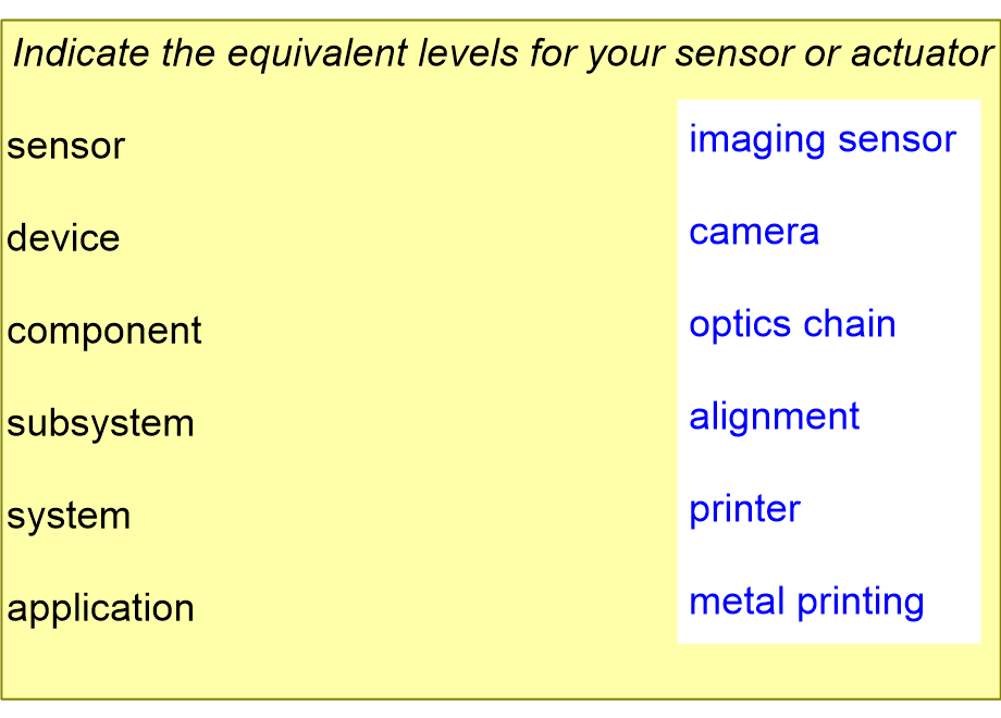 FSTSyourSensor.fullsize.gif