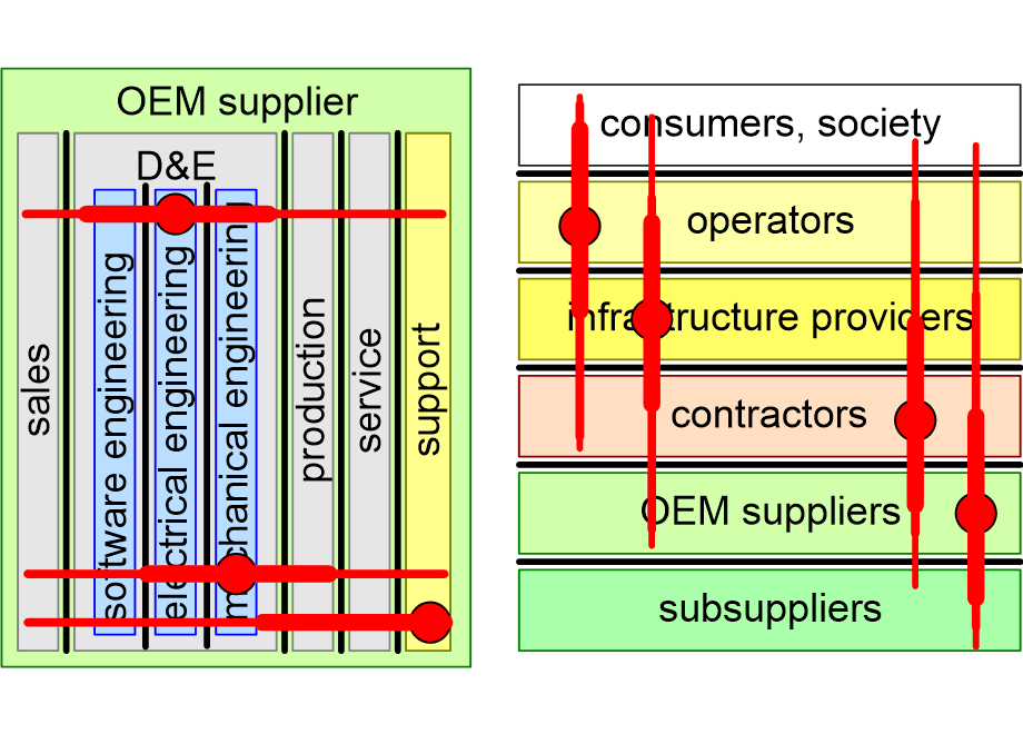 FTSEorchestrators.fullsize.gif