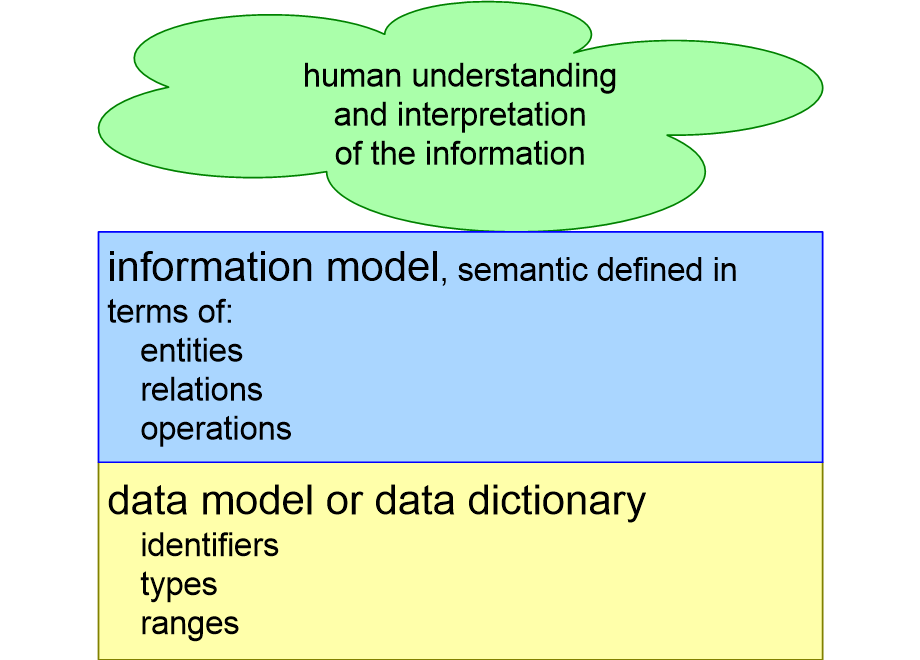 FVinformationLayers.fullsize.gif