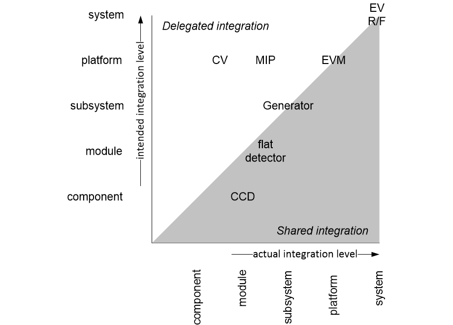 GDgranularity.fullsize.gif