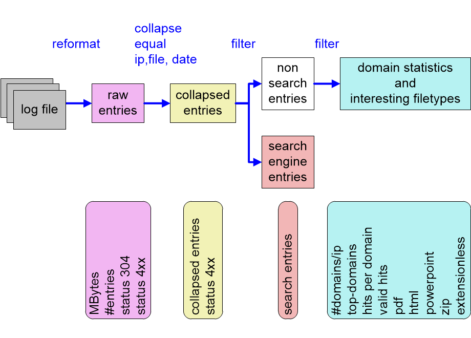GLAflowOverview.fullsize.gif