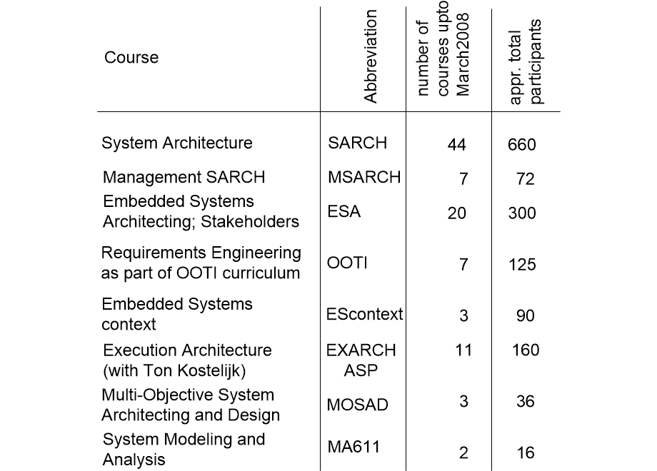GPcourseStatus.fullsize.gif