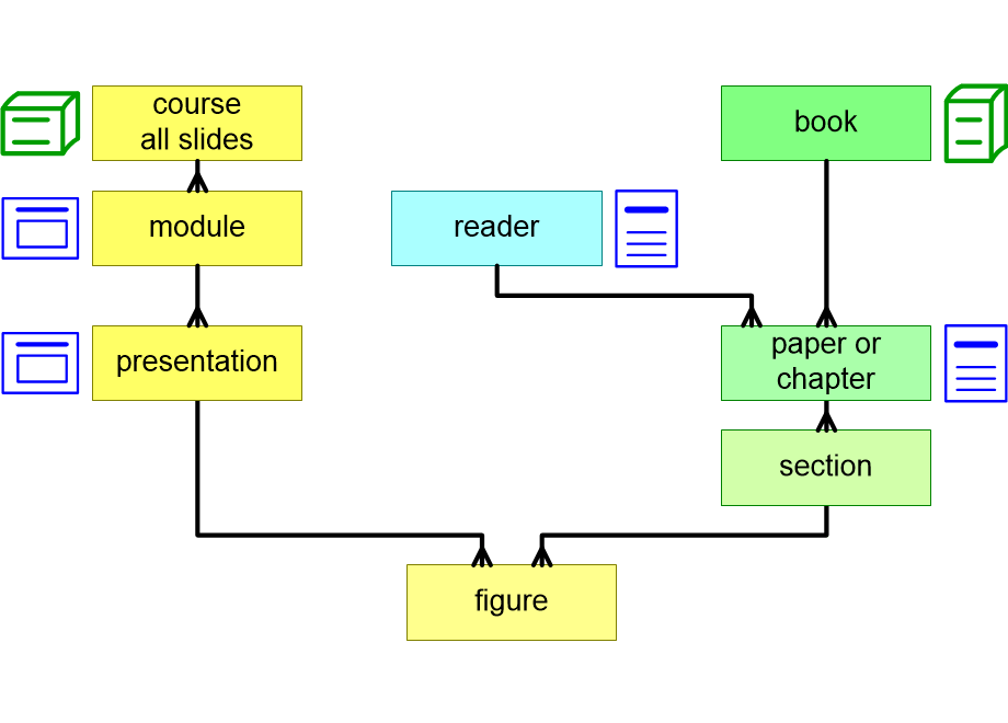 GPdocumentModularity.fullsize.gif