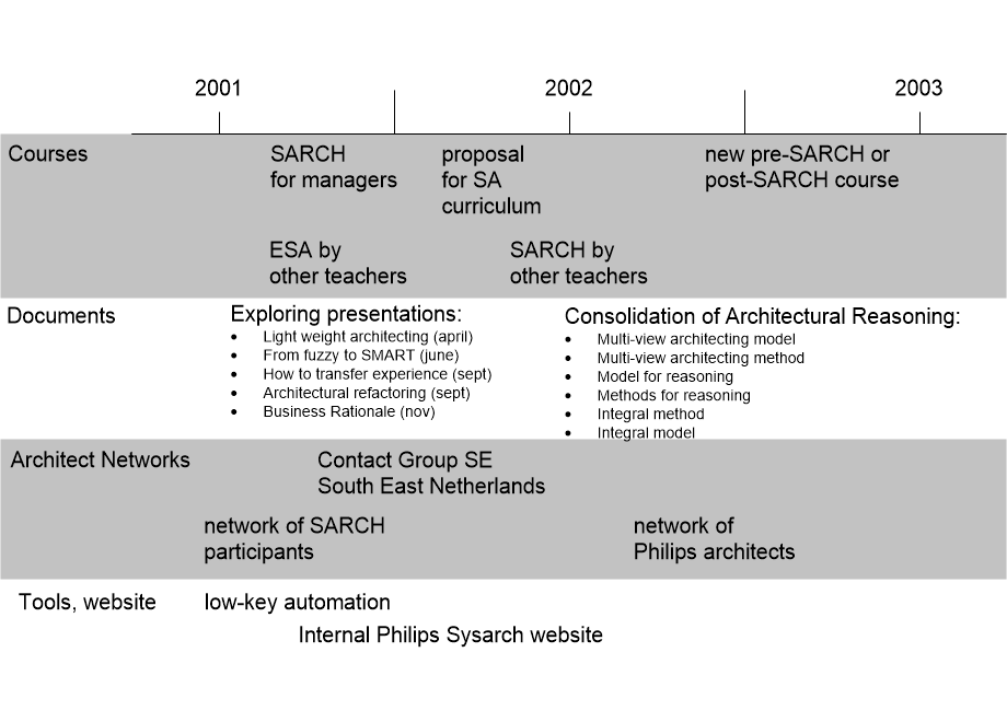 GPoutlook20012003.fullsize.gif