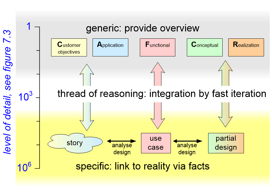 GVSmethod.fullsize.gif