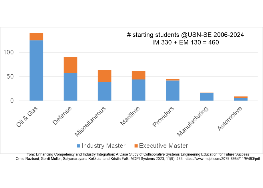 HEFWstudentsUSNSE.fullsize.gif