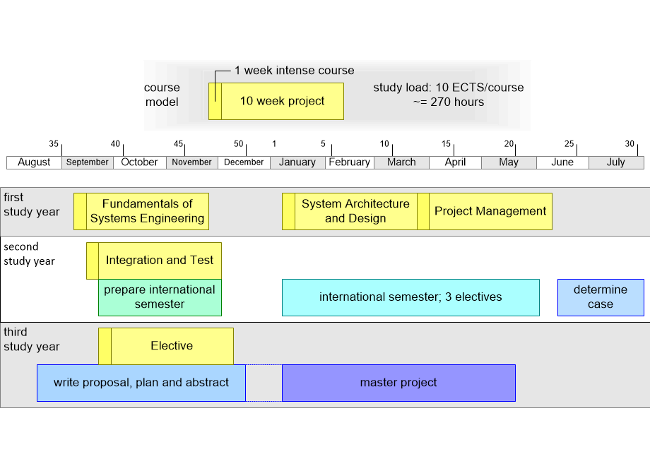 HIBUtimeLineIMstudents.fullsize.gif