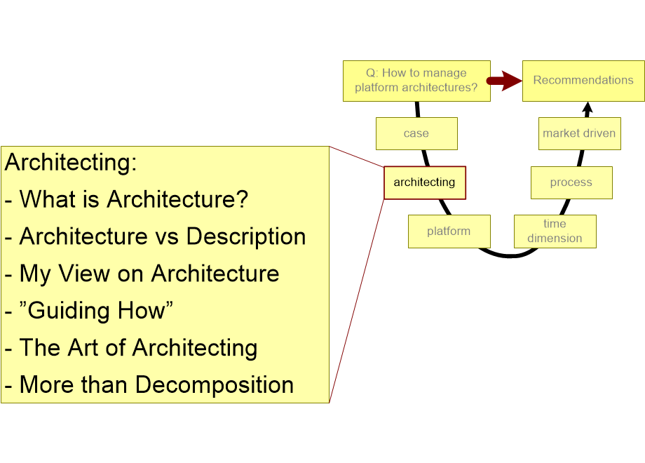 HMPAarchitectingOutline.fullsize.gif
