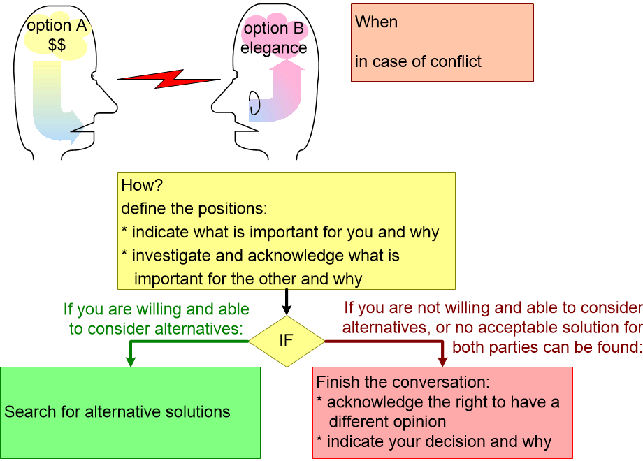 HSISconflictManagement.fullsize.gif